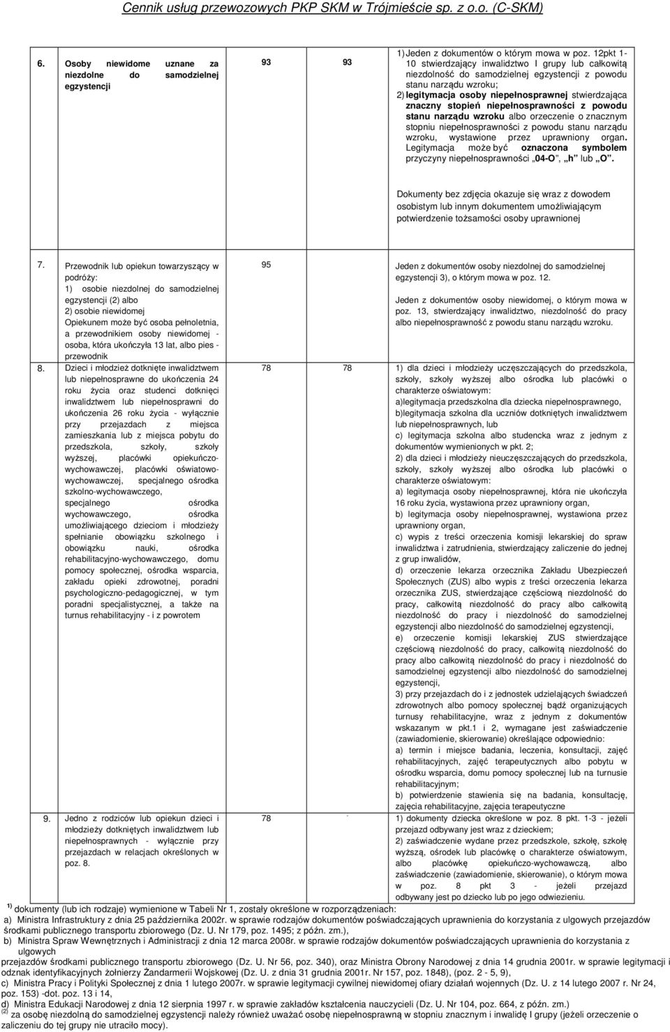 niepełnosprawności z powodu stanu narządu wzroku albo orzeczenie o znacznym stopniu niepełnosprawności z powodu stanu narządu wzroku, wystawione przez uprawniony organ.