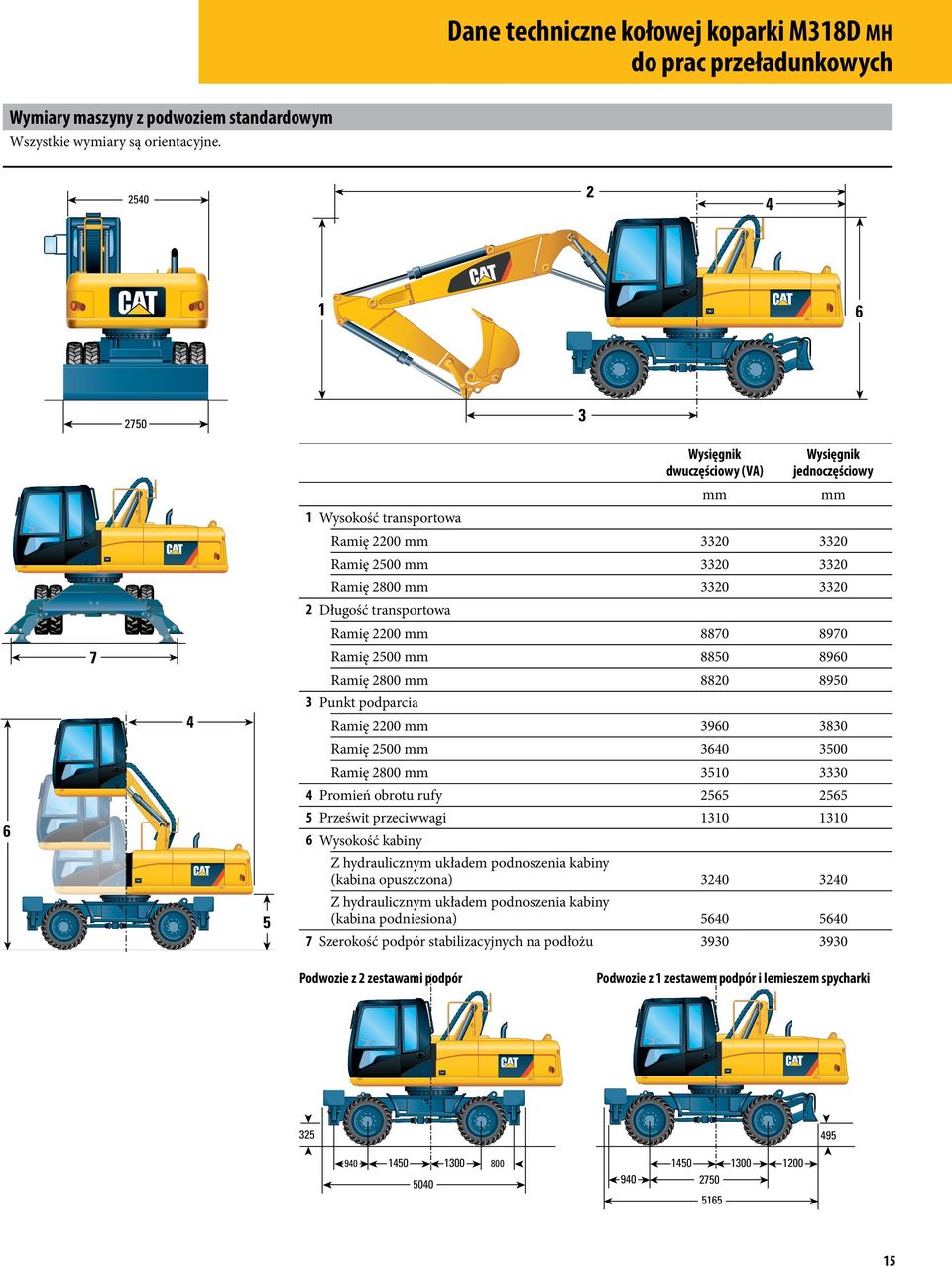 Ramię 2800 mm 8820 8950 Ramię 2200 mm 3960 3830 Ramię 2500 mm 3640 3500 Ramię 2800 mm 3510 3330 4 Promień obrotu rufy 2565 2565 5 Prześwit przeciwwagi 1310 1310 Z hydraulicznym układem podnoszenia