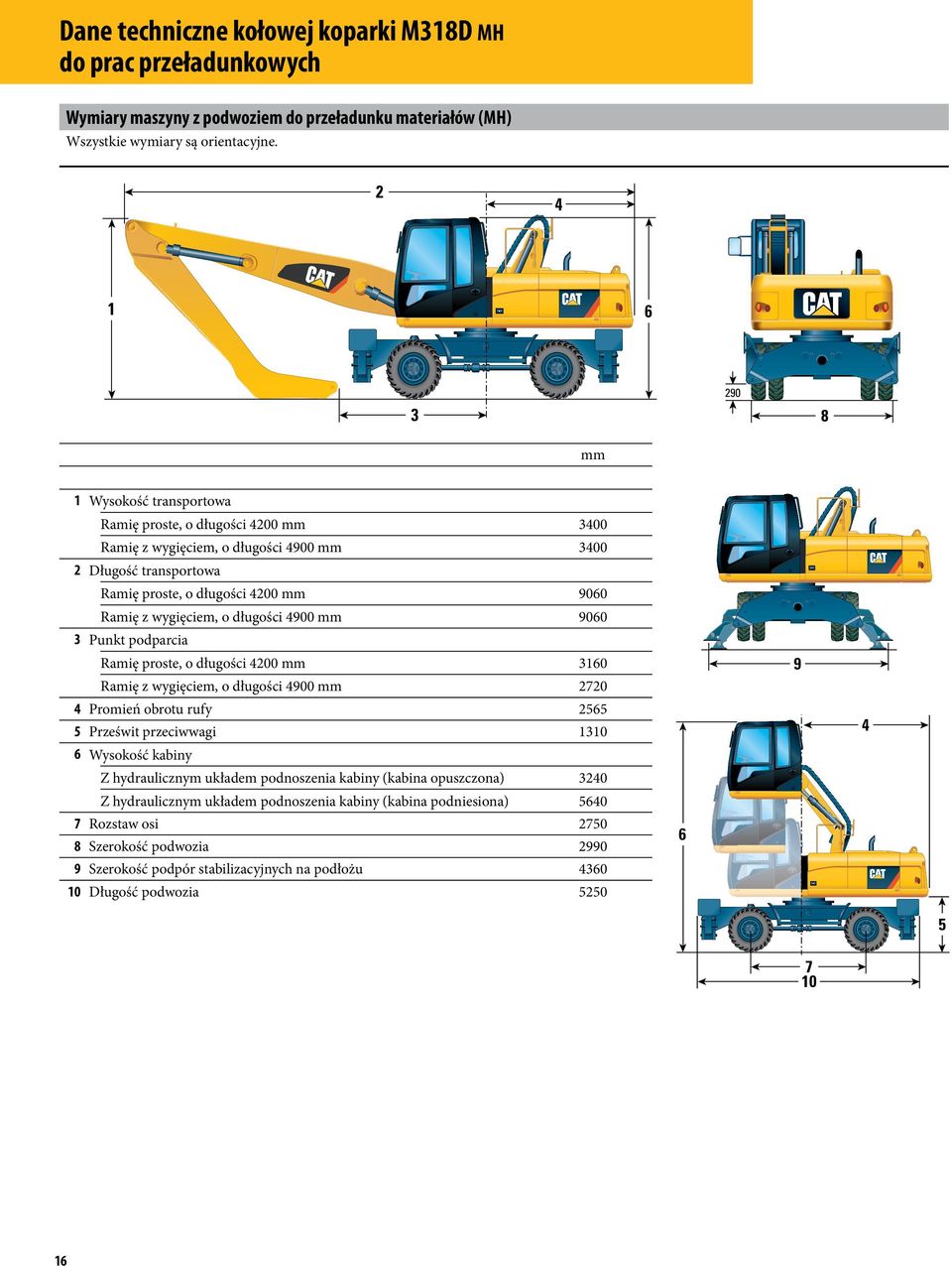 wygięciem, o długości 4900 mm 9060 3 Punkt podparcia Ramię proste, o długości 4200 mm 3160 Ramię z wygięciem, o długości 4900 mm 2720 4 Promień obrotu rufy 2565 5 Prześwit przeciwwagi 1310 6 Wysokość