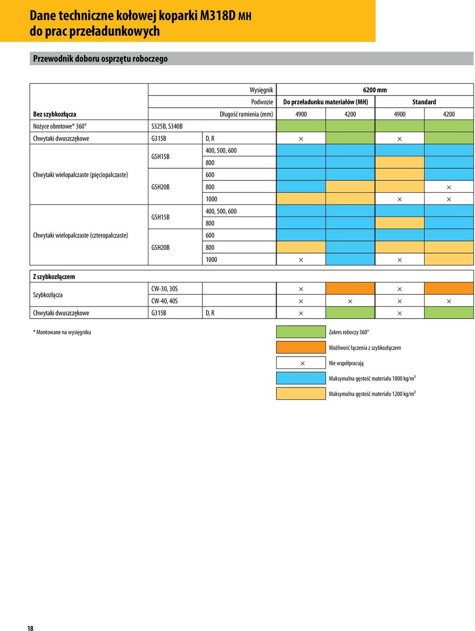 (pięciopalczaste) 600 GSH20B 800 1000 GSH15B 400, 500, 600 800 Chwytaki wielopalczaste (czteropalczaste) 600 GSH20B 800 1000 Z szybkozłączem Szybkozłącza CW-30, 30S CW-40, 40S
