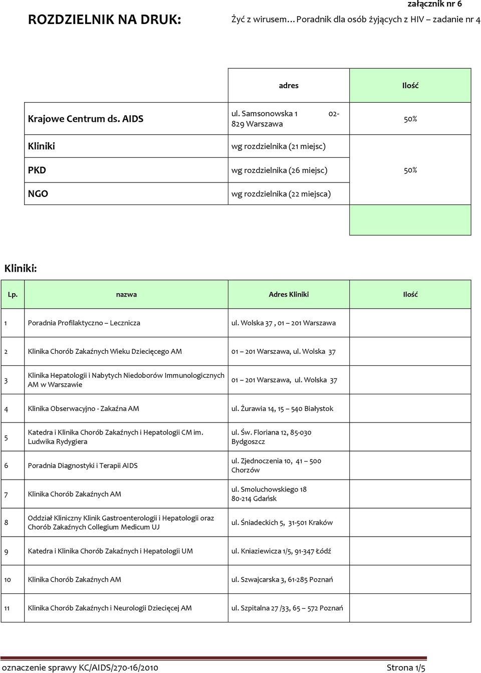 nazwa Adres Kliniki Ilość 1 Poradnia Profilaktyczno Lecznicza ul. Wolska 37, 01 201 Warszawa 2 Klinika Chorób Zakaźnych Wieku Dziecięcego AM 01 201 Warszawa, ul.