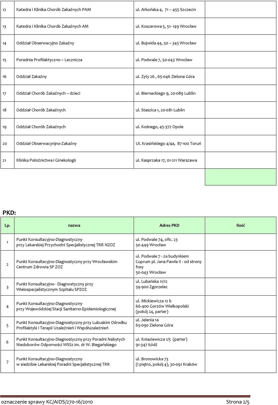 Biernackiego 9, 20-089 Lublin 18 Oddział Chorób Zakaźnych ul. Staszica 1, 20-081 Lublin 19 Oddział Chorób Zakaźnych ul. Kośnego, 45-372 Opole 20 Oddział Obserwacynjno-Zakaźny Ul.