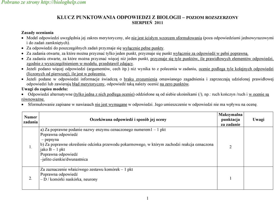 odpowiedziami jednowyrazowymi i do zadań zamkniętych). Za odpowiedzi do poszczególnych zadań przyznaje się wyłącznie pełne punkty.