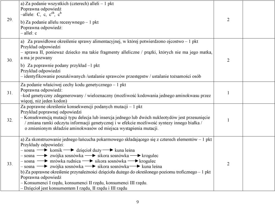 ojcostwo pkt Przykład odpowiedzi sprawa II, ponieważ dziecko ma takie fragmenty alleliczne / prążki, których nie ma jego matka, a ma je pozwany b) Za poprawnie podany przykład pkt Przykład odpowiedzi