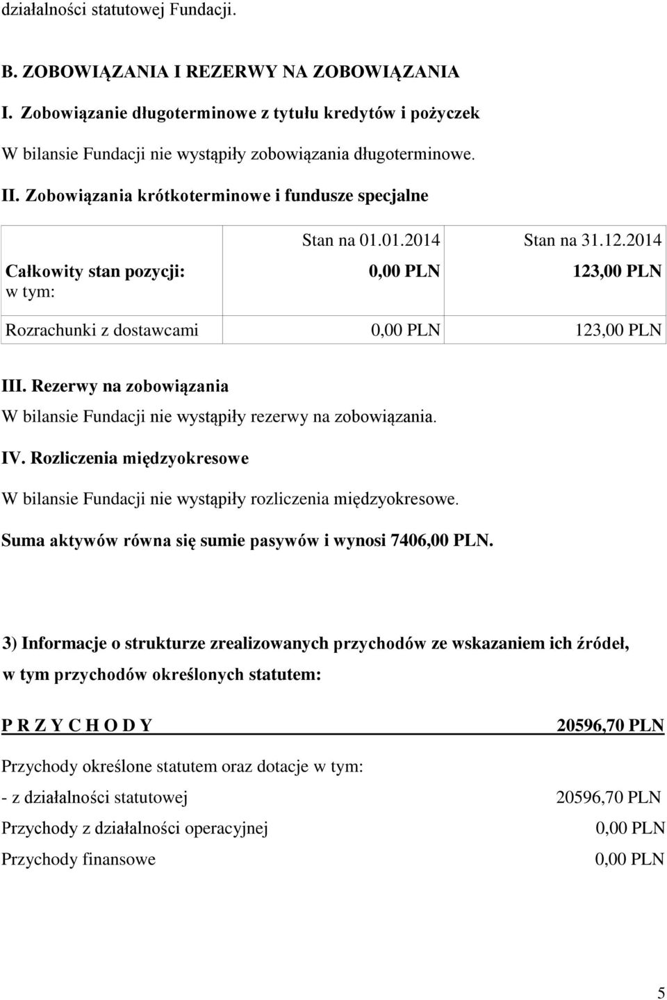 Rozliczenia międzyokresowe W bilansie Fundacji nie wystąpiły rozliczenia międzyokresowe. Suma aktywów równa się sumie pasywów i wynosi 7406,00 PLN.