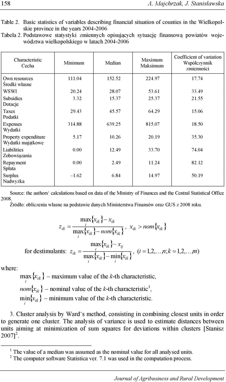 Own resources 111.04 152.52 224.97 17.74 Środk własne WSWI 20.24 28.07 53.61 33.49 Subsdes 3.32 15.37 25.37 21.55 Dotacje Taxes 29.43 45.57 64.29 15.06 Podatk Expenses 314.88 639.25 815.07 18.