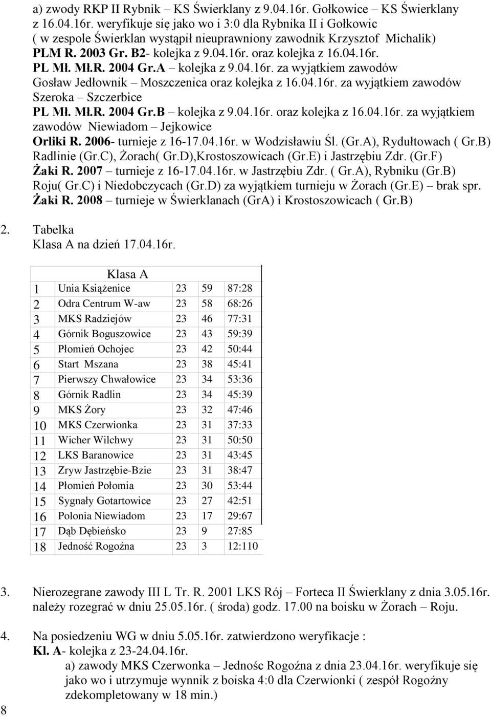 Mł.R. 2004 Gr.B kolejka z 9.04.16r. oraz kolejka z 16.04.16r. za wyjątkiem zawodów Niewiadom Jejkowice Orliki R. 2006- turnieje z 16-17.04.16r. w Wodzisławiu Śl. (Gr.A), Rydułtowach ( Gr.