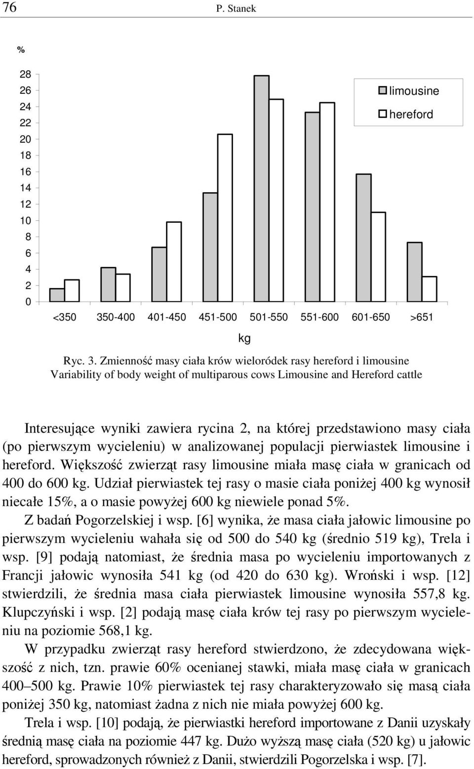 Zmienno masy ciała krów wieloródek rasy hereford i limousine Variability of body weight of multiparous cows Limousine and Hereford cattle Interesujce wyniki zawiera rycina 2, na której przedstawiono