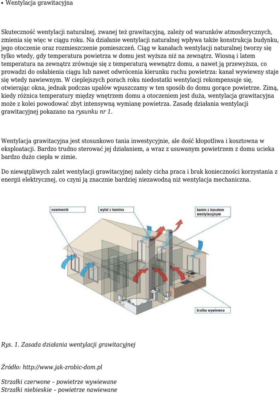 Ciąg w kanałach wentylacji naturalnej tworzy się tylko wtedy, gdy temperatura powietrza w domu jest wyższa niż na zewnątrz.