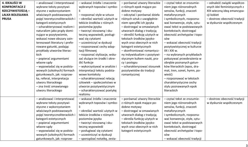 rozpraw-, posługiwać się cytatami rozpoznawać cechy adaptacji filmowej scharakteryzować relację człowiek społeczeństwo w utworze pozytywistycznym scharakteryzować poetykę realizmu sporządzać notatkę,