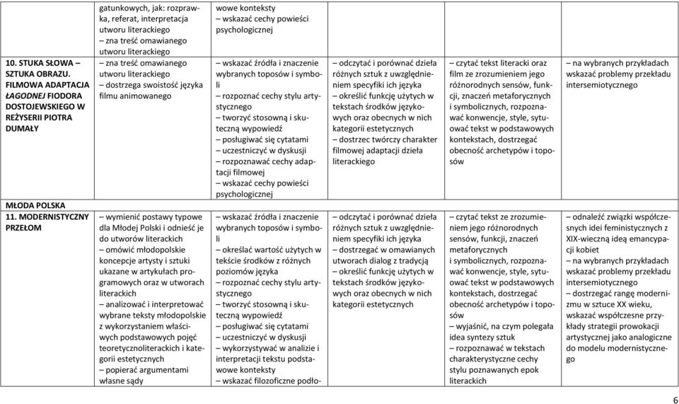 artykułach programowych oraz w utworach teoretyczno i kategorii wowe wskazać cechy powieści psychologicznej rozpoznawać cechy adaptacji filmowej wskazać cechy powieści psychologicznej wskazać