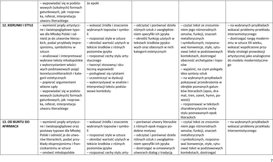 OD BUNTU DO AFIRMACJI wymienić prądy artystyczne i światopoglądowe oraz postawy typowe dla Młodej Polski i odnieść je do utworów, podać przykłady ekspresjonizmu i