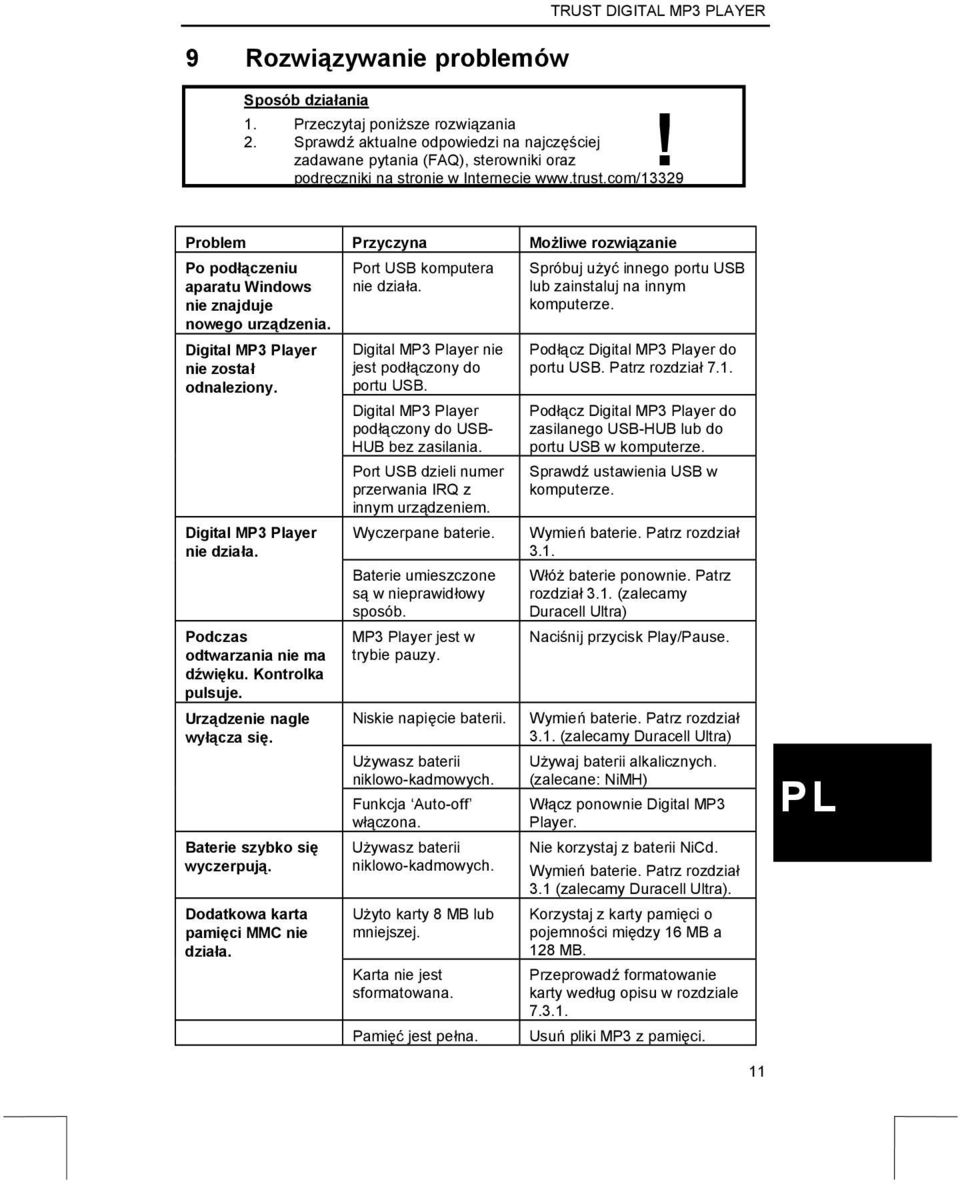 com/13329 Problem Przyczyna Możliwe rozwiązanie Po podłączeniu aparatu Windows nie znajduje nowego urządzenia. Digital MP3 Player nie został odnaleziony. Digital MP3 Player nie działa.