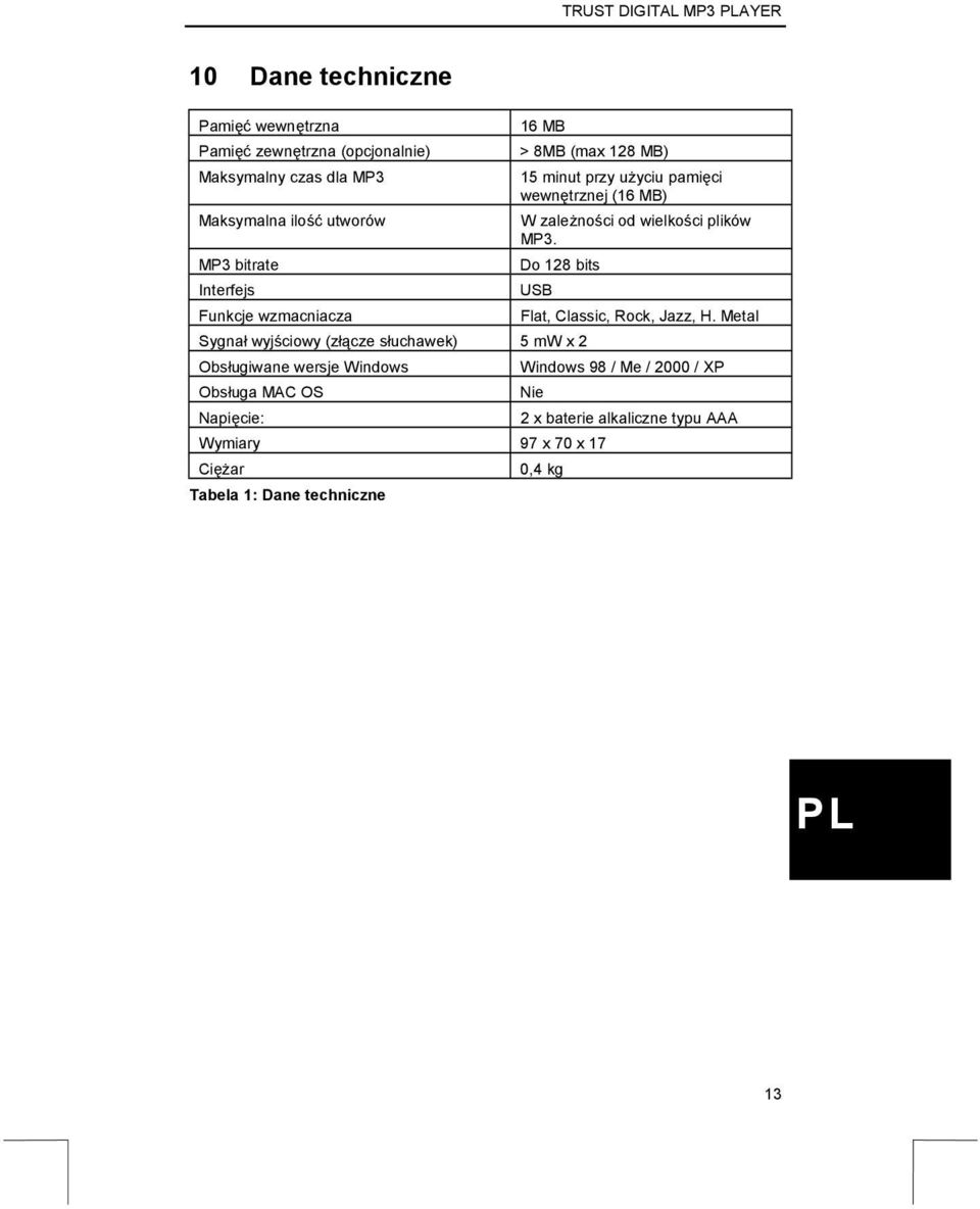 MP3 bitrate Do 128 bits Interfejs USB Funkcje wzmacniacza Flat, Classic, Rock, Jazz, H.