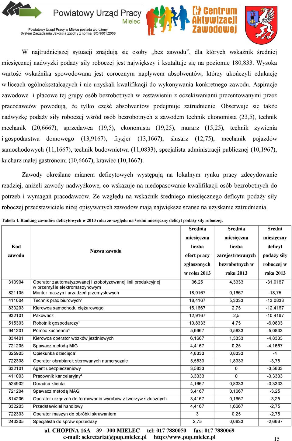 Aspiracje zawodowe i płacowe tej grupy osób bezrobotnych w zestawieniu z oczekiwaniami prezentowanymi przez pracodawców powodują, że tylko część absolwentów podejmuje zatrudnienie.