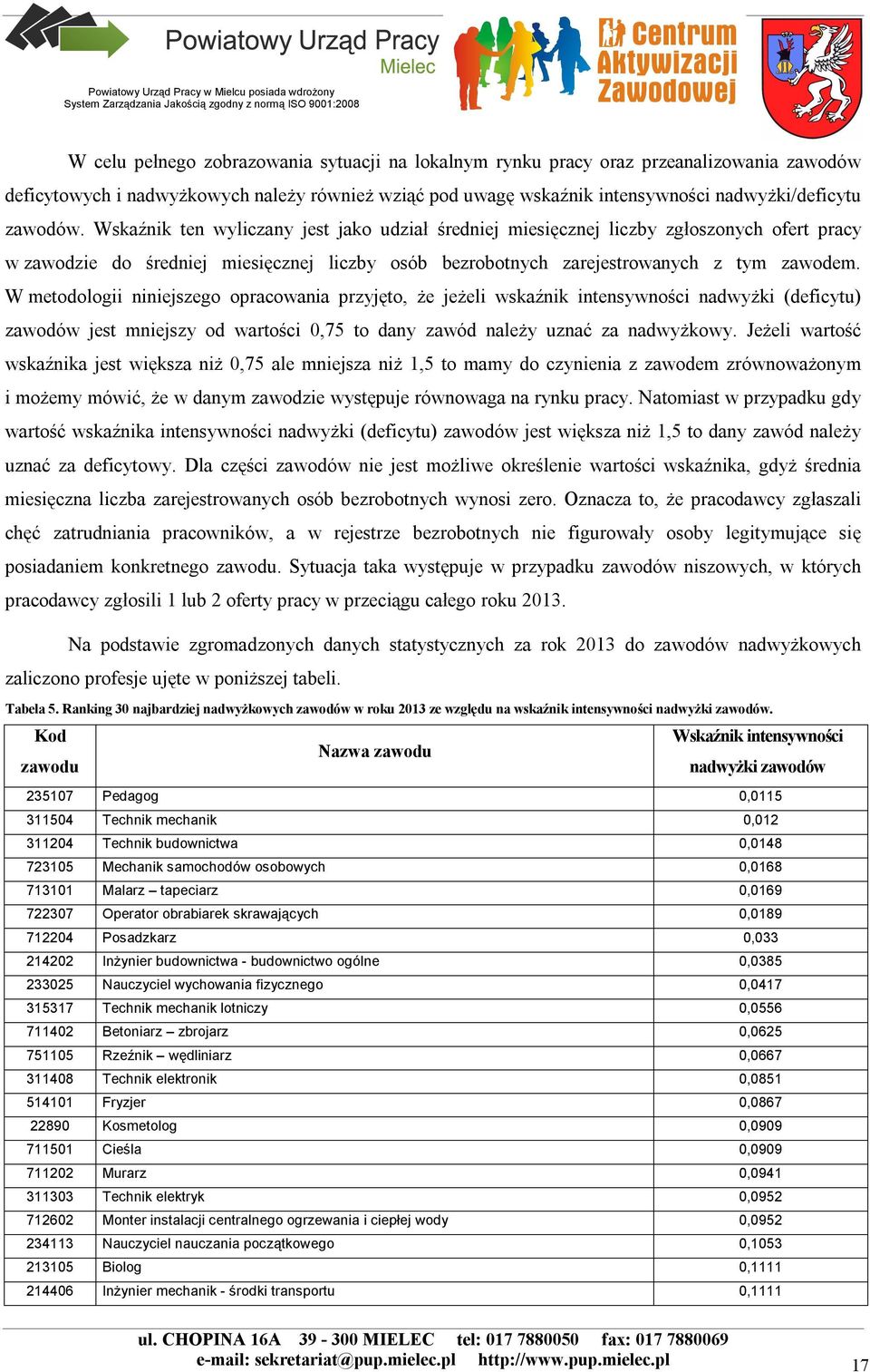 W metodologii niniejszego opracowania przyjęto, że jeżeli wskaźnik intensywności nadwyżki (deficytu) zawodów jest mniejszy od wartości 0,75 to dany zawód należy uznać za nadwyżkowy.