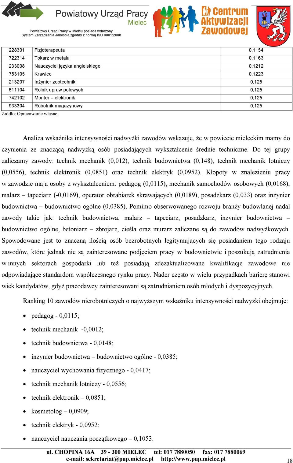 Analiza wskaźnika intensywności nadwyżki zawodów wskazuje, że w powiecie mieleckim mamy do czynienia ze znaczącą nadwyżką osób posiadających wykształcenie średnie techniczne.