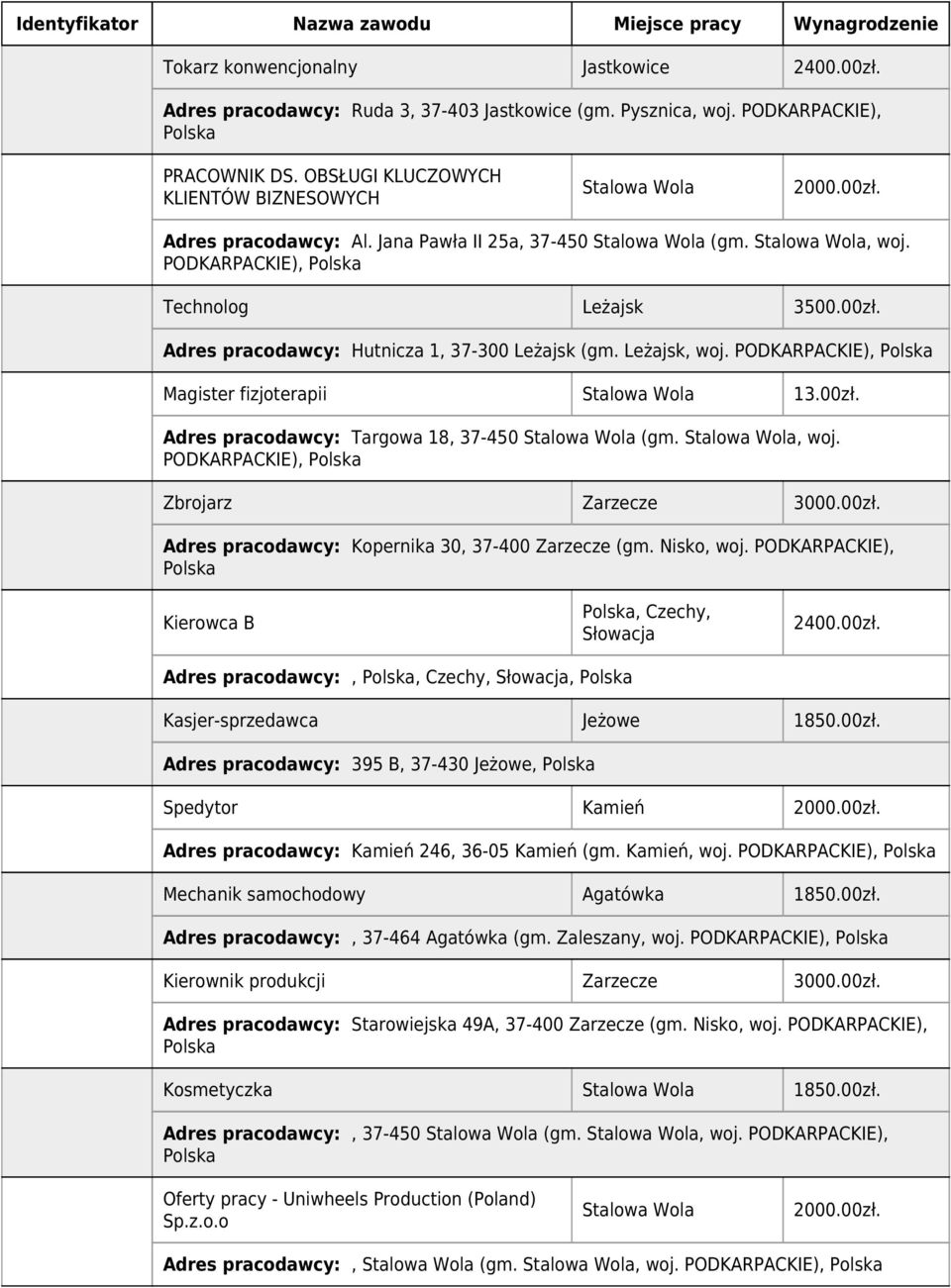 Stalowa Wola, woj. Zbrojarz Zarzecze 3000.00zł. Adres pracodawcy: Kopernika 30, 37-400 Zarzecze (gm. Nisko, woj. PODKARPACKIE), Kierowca B, Czechy, Słowacja 2400.00zł. Adres pracodawcy:,, Czechy, Słowacja, Kasjer-sprzedawca Jeżowe 1850.