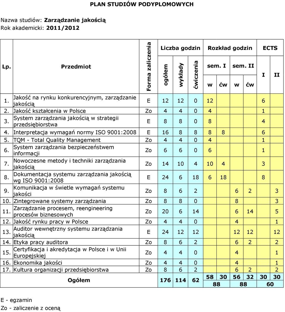 przedsiębiorstwa E 8 8 0 8 4 4. Interpretacja wymagań normy ISO 9001:2008 E 16 8 8 8 8 6 5. TQM - Total Quality Management Zo 4 4 0 4 1 System zarządzania bezpieczeństwem 6.