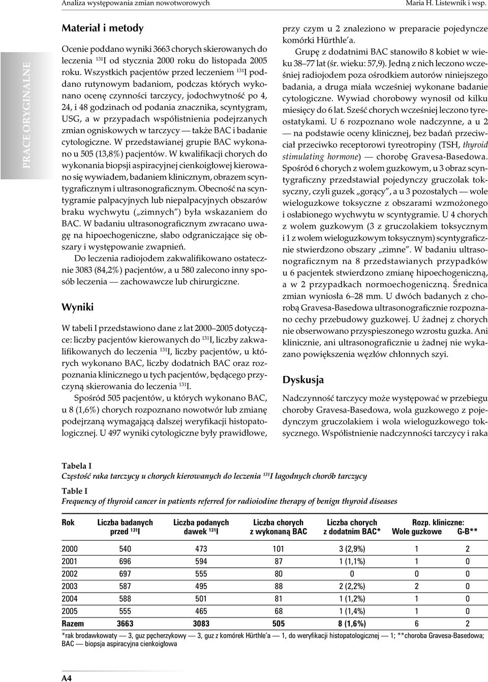 a w przypadach współistnienia podejrzanych zmian ogniskowych w tarczycy także BAC i badanie cytologiczne. W przedstawianej grupie BAC wykonano u 505 (13,8%) pacjentów.