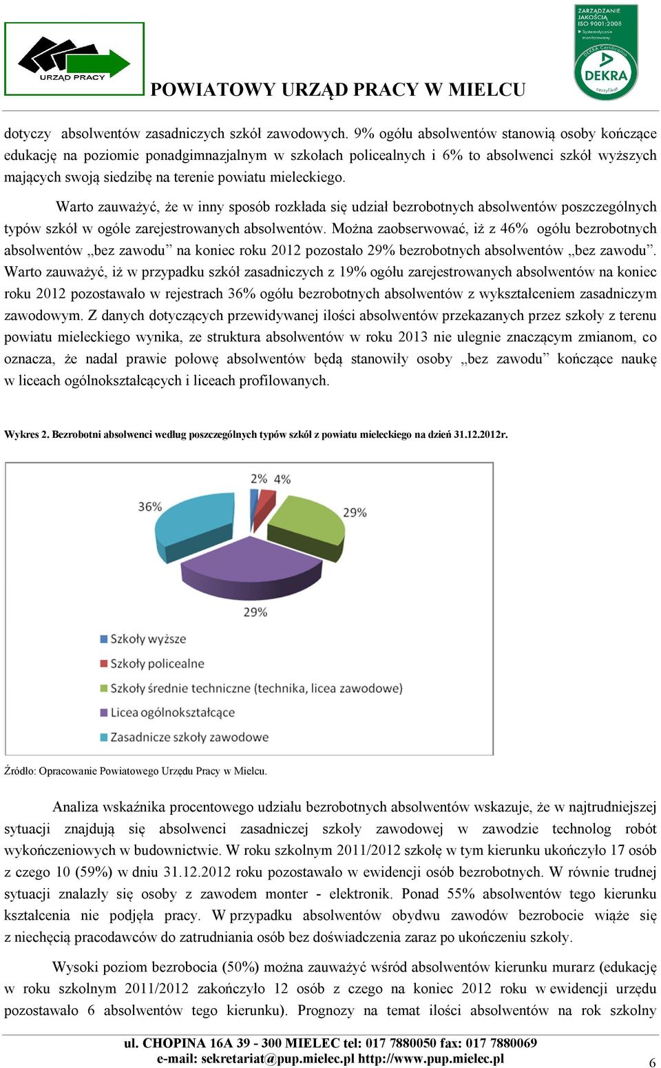 Warto zauważyć, że w inny sposób rozkłada się udział bezrobotnych absolwentów poszczególnych typów szkół w ogóle zarejestrowanych absolwentów.