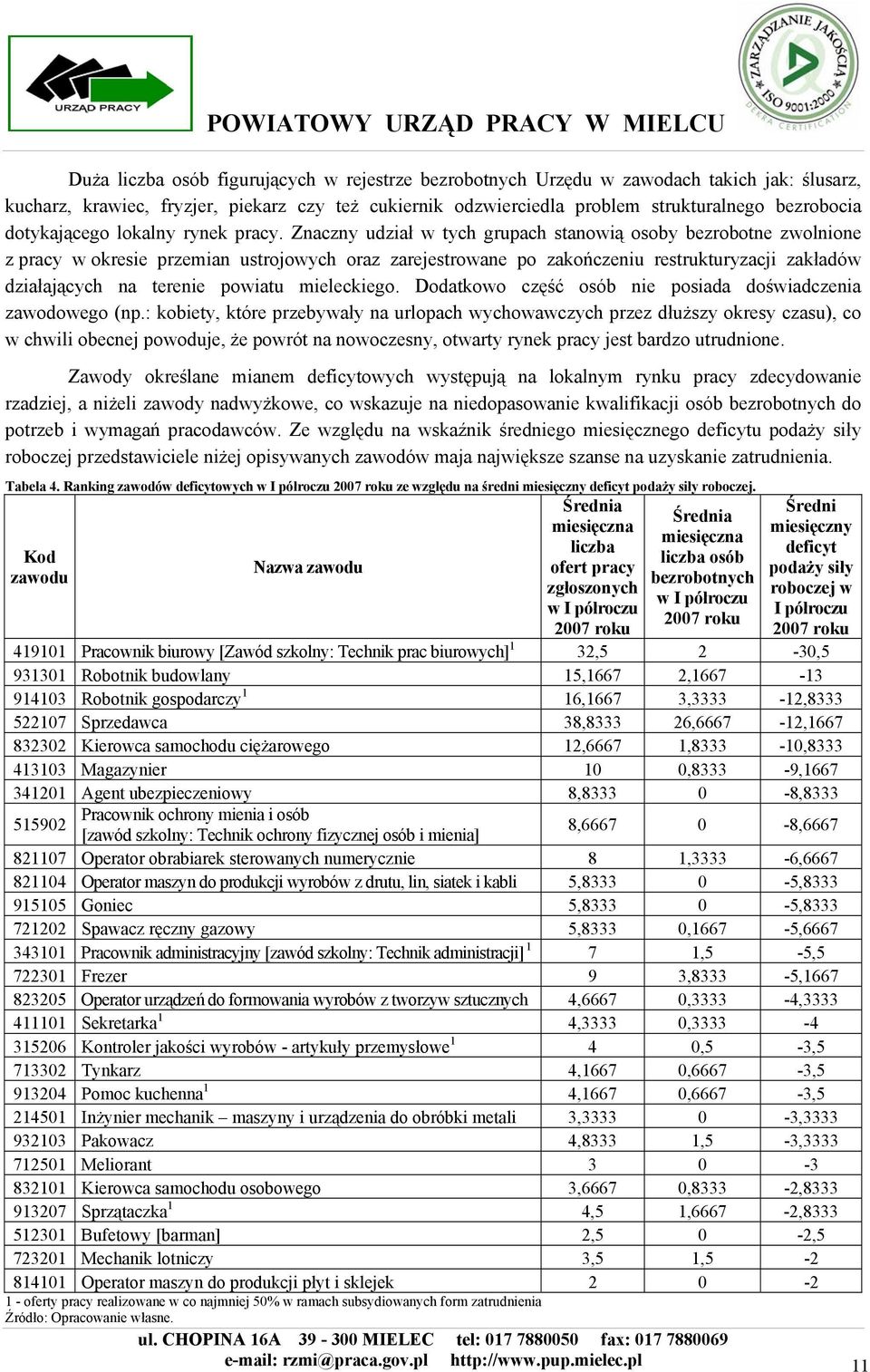 Znaczny udział w tych grupach stanowią osoby bezrobotne zwolnione z pracy w okresie przemian ustrojowych oraz zarejestrowane po zakończeniu restrukturyzacji zakładów działających na terenie powiatu