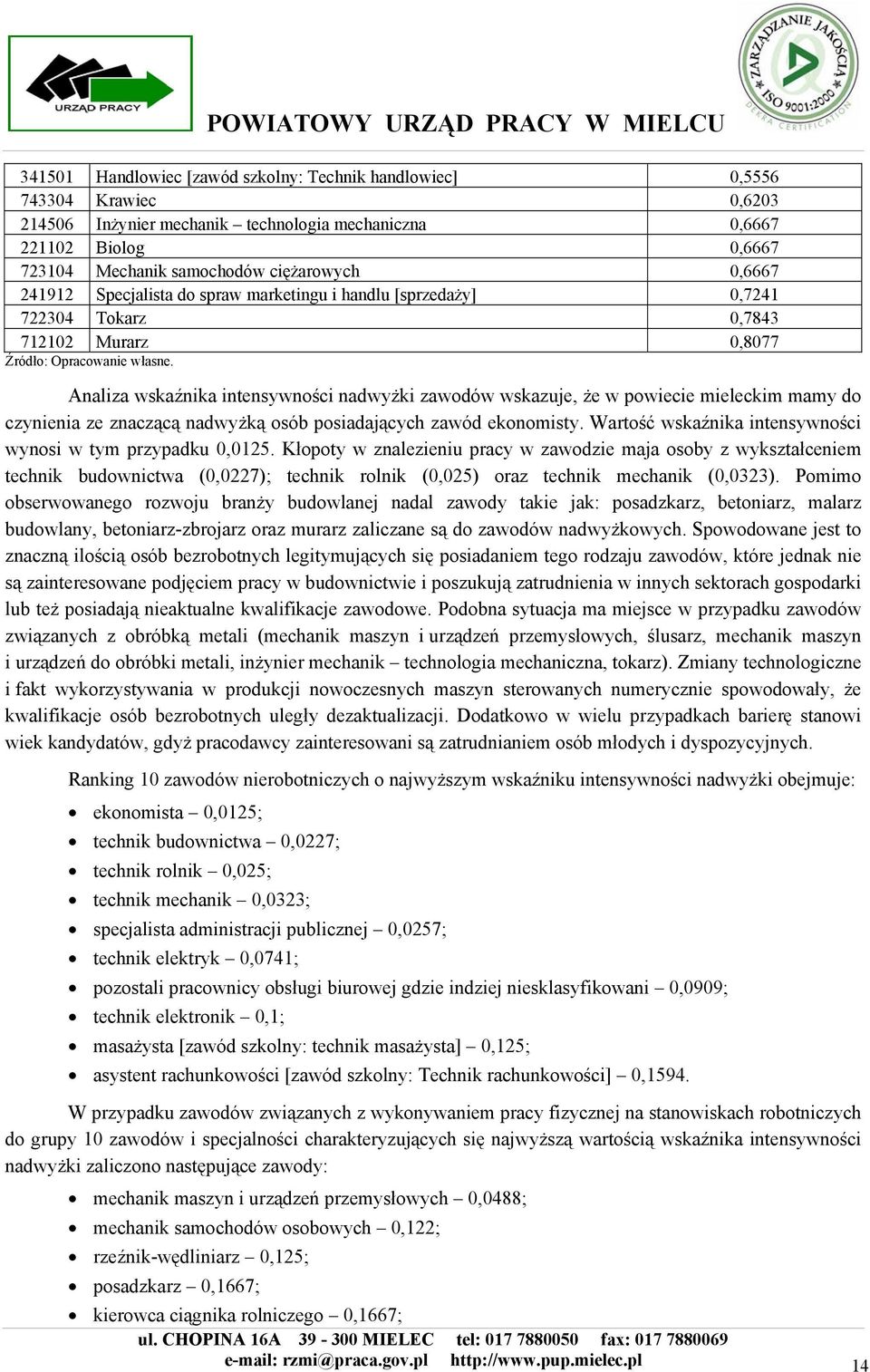 Analiza wskaźnika intensywności nadwyżki zawodów wskazuje, że w powiecie mieleckim mamy do czynienia ze znaczącą nadwyżką osób posiadających zawód ekonomisty.