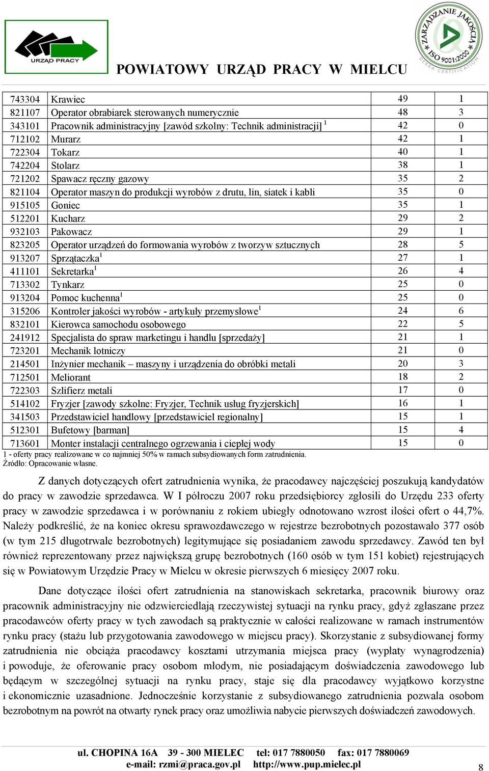Operator urządzeń do formowania wyrobów z tworzyw sztucznych 28 5 913207 Sprzątaczka 1 27 1 411101 Sekretarka 1 26 4 713302 Tynkarz 25 0 913204 Pomoc kuchenna 1 25 0 315206 Kontroler jakości wyrobów