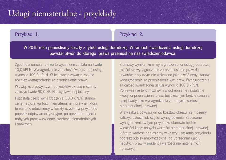 Wynagrodzenie za całość świadczonej usługi wynosiło 100,0 kpln. W tej kwocie zawarte zostało również wynagrodzenie za przeniesienie prawa.
