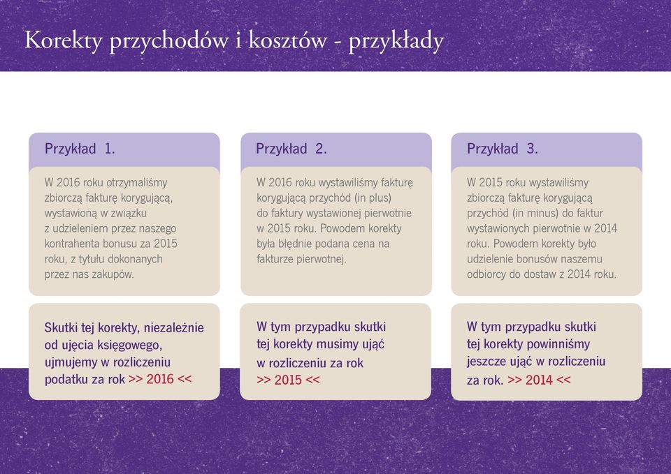 W 2016 roku wystawiliśmy fakturę korygującą przychód (in plus) do faktury wystawionej pierwotnie w 2015 roku. Powodem korekty była błędnie podana cena na fakturze pierwotnej.