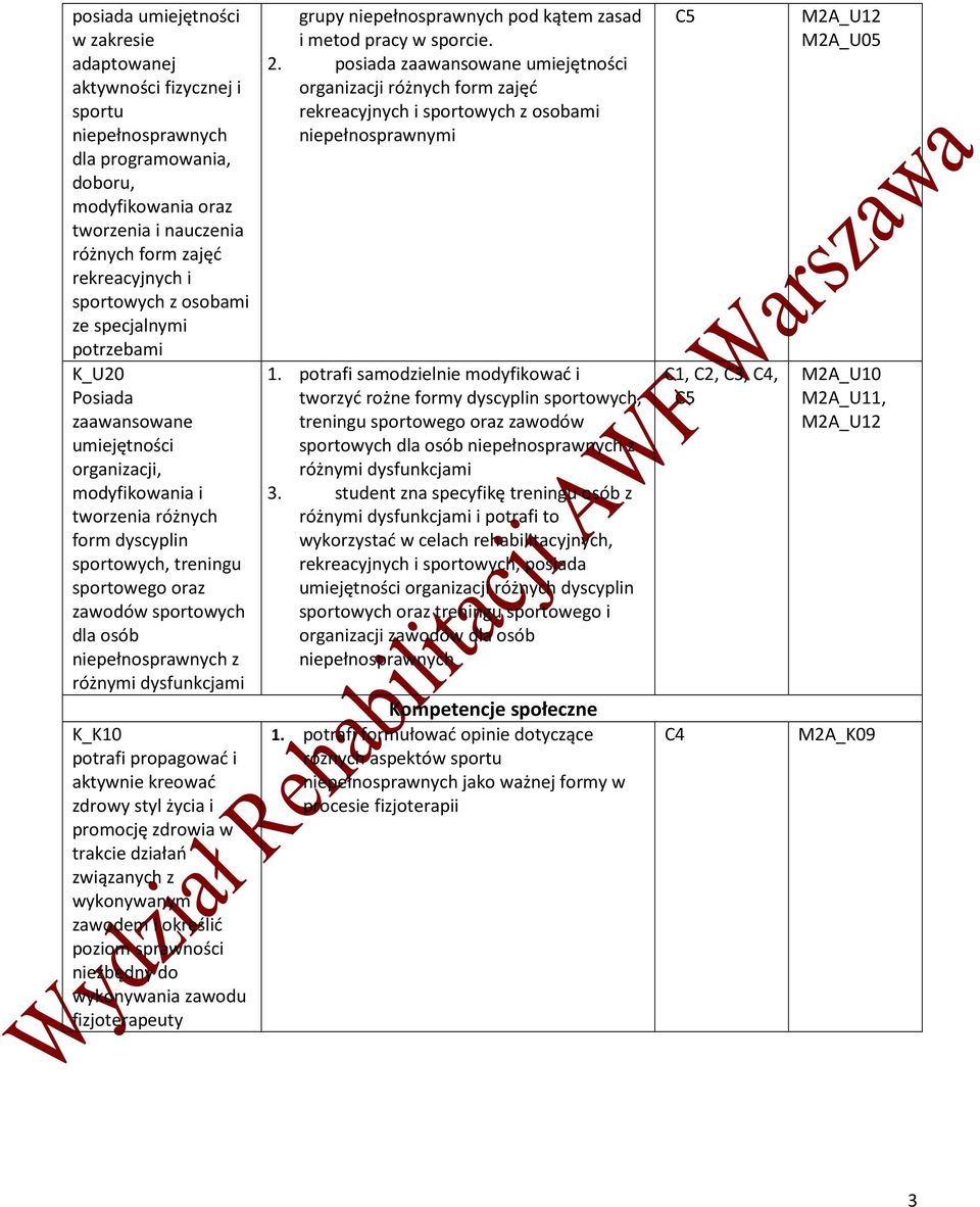 sportowych dla osób niepełnosprawnych z różnymi dysfunkcjami K_K10 potrafi propagować i aktywnie kreować zdrowy styl życia i promocję zdrowia w trakcie działań związanych z wykonywanym zawodem i