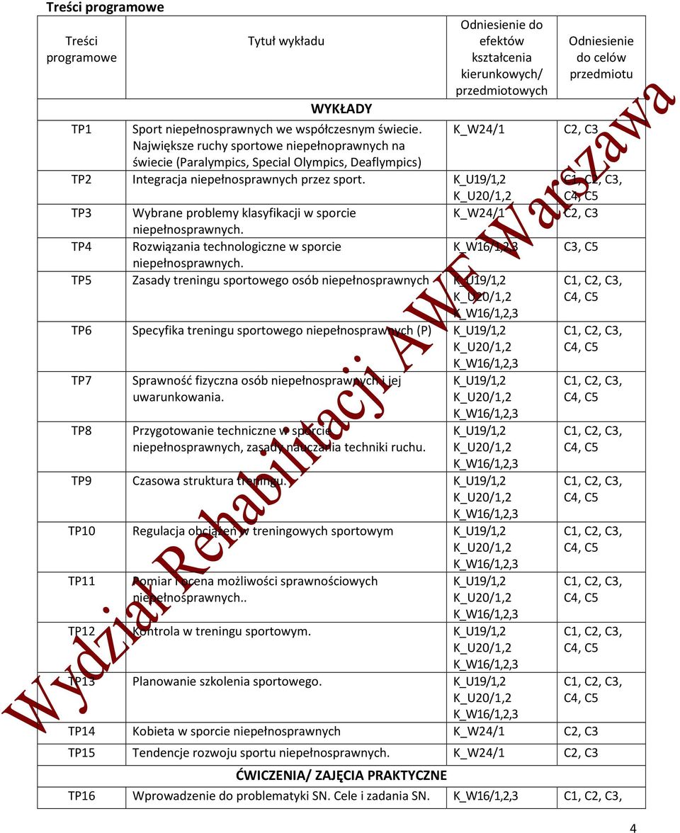 TP3 Wybrane problemy klasyfikacji w sporcie TP4 Rozwiązania technologiczne w sporcie TP5 Zasady treningu sportowego osób niepełnosprawnych TP6 Specyfika treningu sportowego niepełnosprawnych (P) TP7