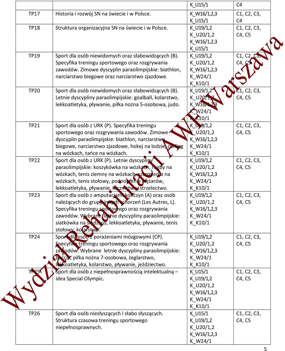 TP20 Sport dla osób niewidomych oraz słabowidzących (B). Letnie dyscypliny paraolimpijskie: goalball, kolarstwo, lekkoatletyka, pływanie, piłka nożna 5-osobowa, judo. TP21 Sport dla osób z URK (P).