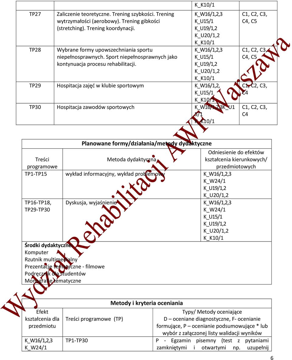TP29 Hospitacja zajęć w klubie sportowym K_W16/1,2, TP30 Hospitacja zawodów sportowych K_U1 5/1 Planowane formy/działania/metody dydaktyczne Treści programowe Metoda dydaktyczna Odniesienie do