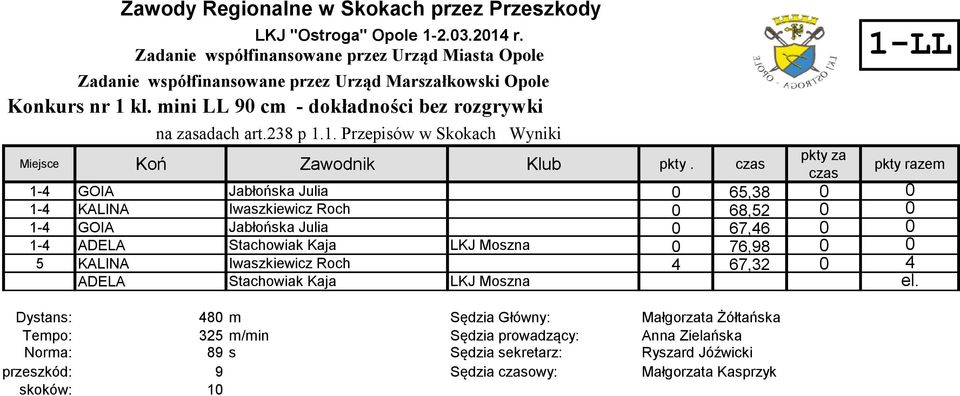 LKJ Moszna 0 76,98 0 0 5 KALINA Iwaszkiewicz Roch 4 67,32 0 4 ADELA Stachowiak Kaja LKJ Moszna el.