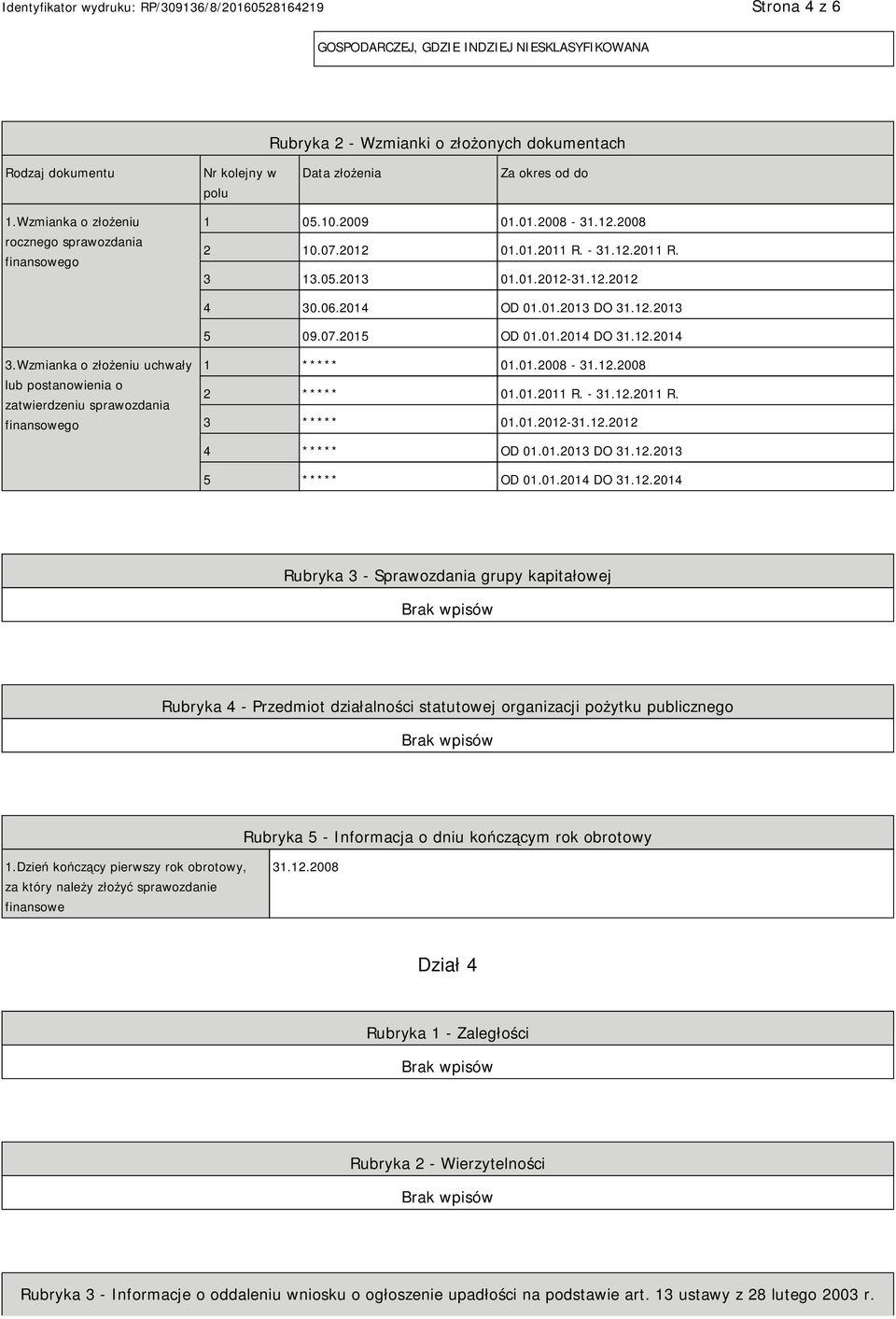 12.2013 5 09.07.2015 OD 01.01.2014 DO 31.12.2014 3.Wzmianka o złożeniu uchwały lub postanowienia o zatwierdzeniu sprawozdania finansowego 1 ***** 01.01.2008-31.12.2008 2 ***** 01.01.2011 R.