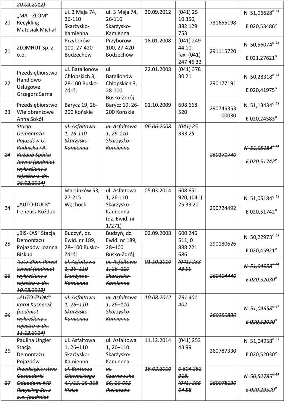 z 3 Maja 74, Przyborów 100, 27-420 Bodzechów Batalionów Chłopskich 3, 28-100 Busko- Barycz 19, 26-200 Asfaltowa 1, Marcinków 53, 27-215 Wąchock Budzyń, dz. Ewid.