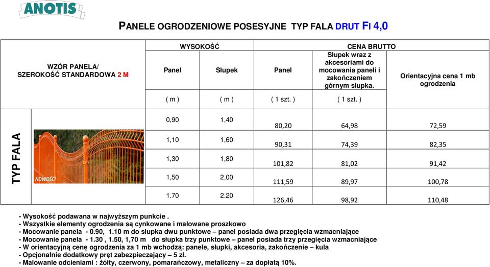 ) 0,90 1,40 80,20 64,98 72,59 TYP FALA 1,10 1,60 1,50 2,00 90,31 74,39 82,35 101,82 81,02 91,42