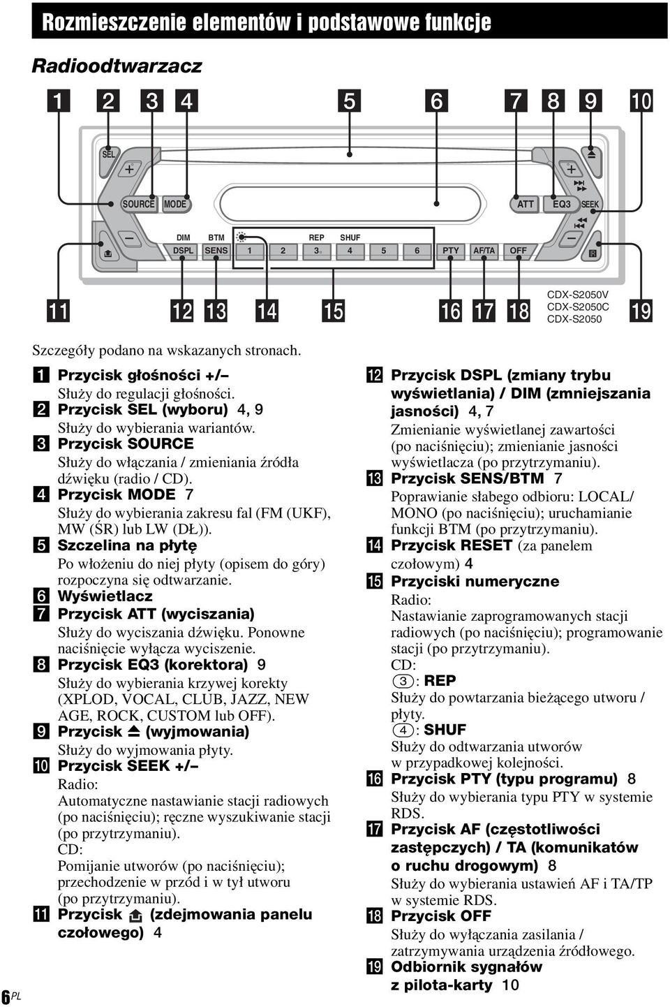 c Przycisk SOURCE Służy do włączania / zmieniania źródła dźwięku (radio / CD). d Przycisk MODE 7 Służy do wybierania zakresu fal (FM (UKF), MW (ŚR) lub LW (DŁ)).