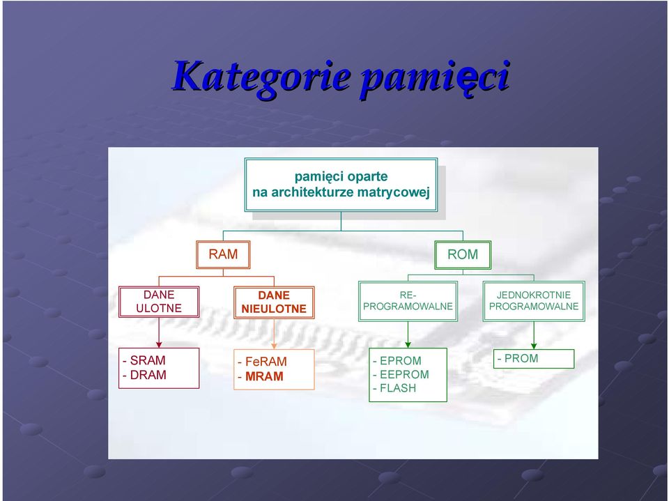 PROGRAMOWALNE JEDNOKROTNIE PROGRAMOWALNE - SRAM -