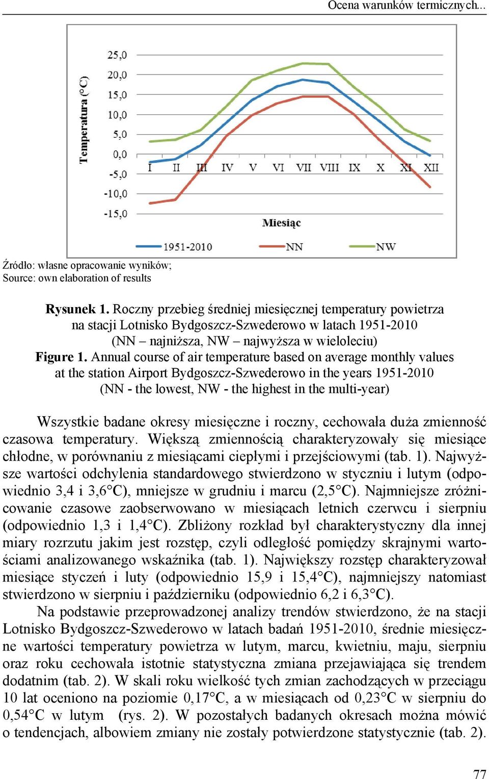 Annual course of air temperature based on average monthly values at the station Airport Bydgoszcz-Szwederowo in the years 1951-2010 (NN - the lowest, NW - the highest in the multi-year) Wszystkie