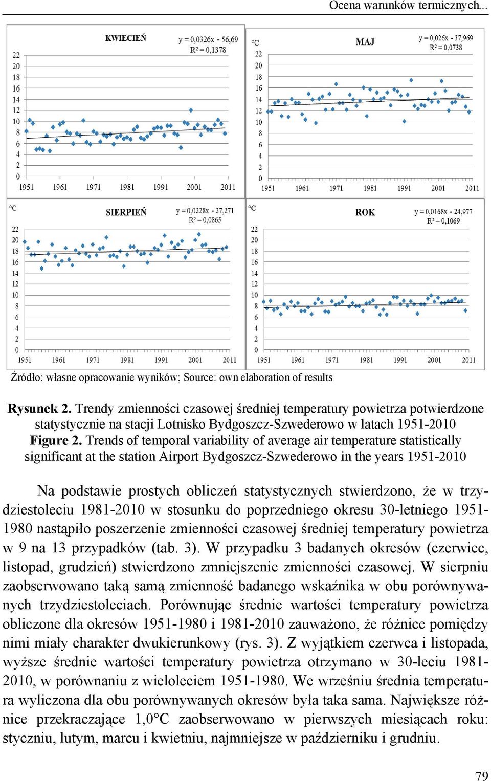 Trends of temporal variability of average air temperature statistically significant at the station Airport Bydgoszcz-Szwederowo in the years 1951-2010 Na podstawie prostych obliczeń statystycznych