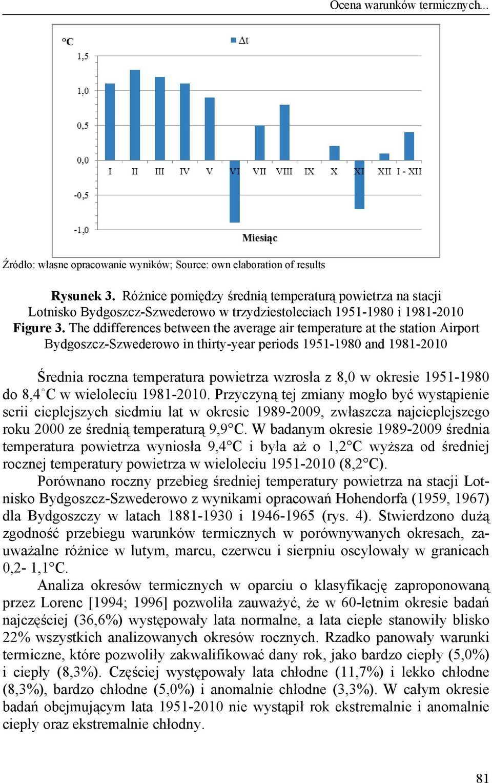 The ddifferences between the average air temperature at the station Airport Bydgoszcz-Szwederowo in thirty-year periods 1951-1980 and 1981-2010 Średnia roczna temperatura powietrza wzrosła z 8,0 w