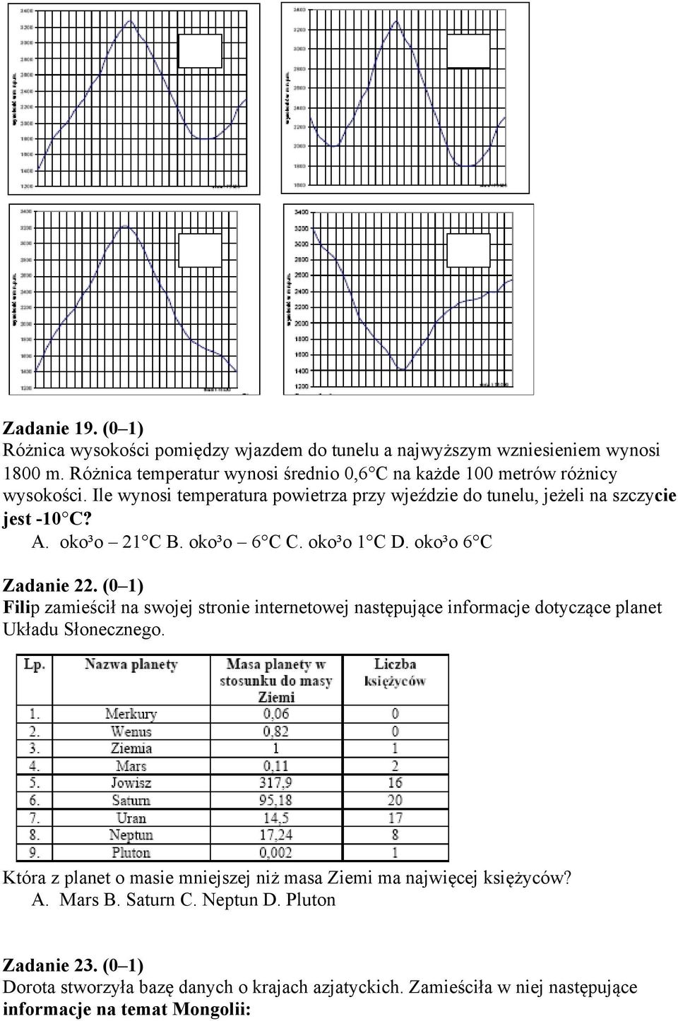 oko³o 21 C B. oko³o 6 C C. oko³o 1 C D. oko³o 6 C Zadanie 22.