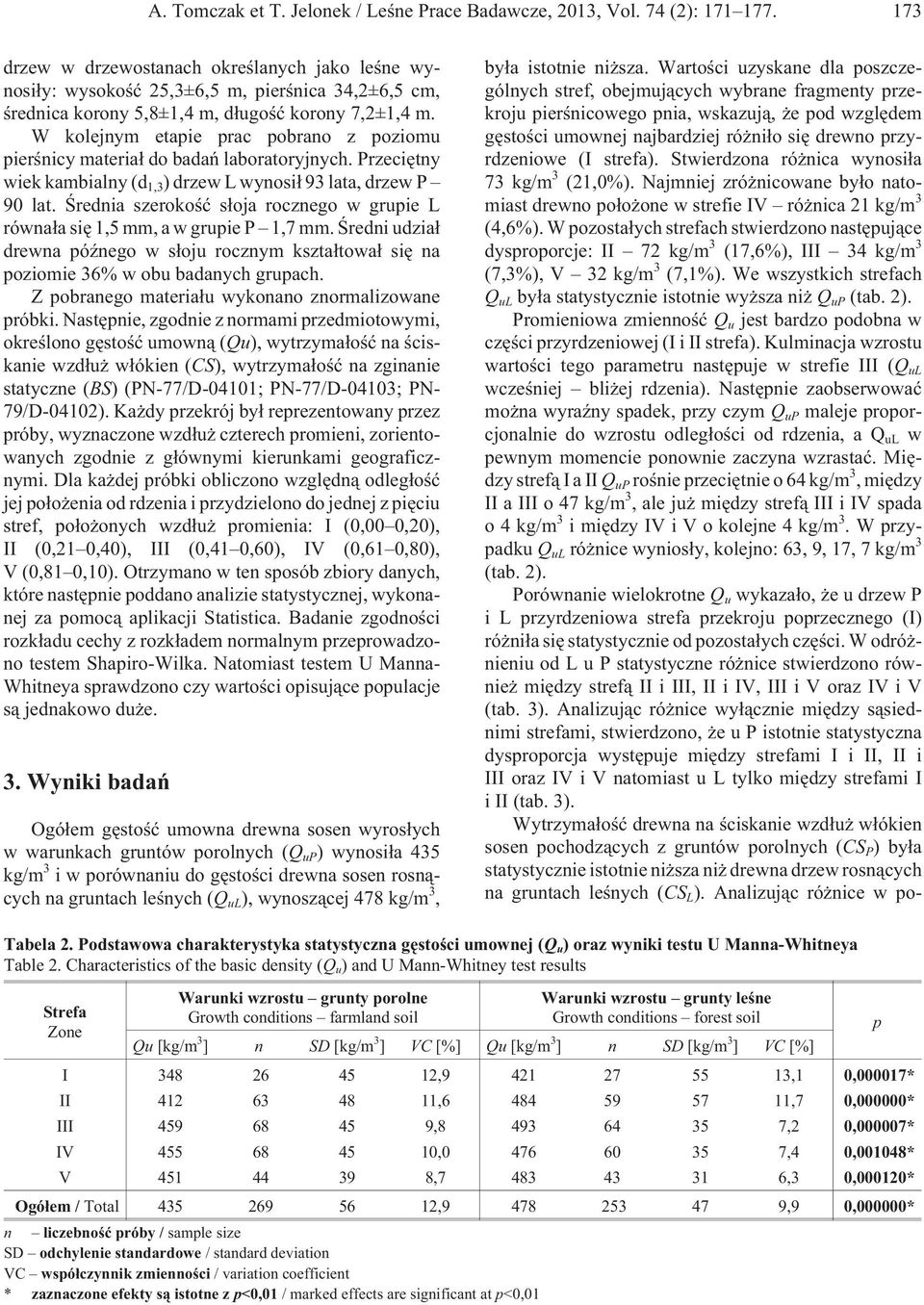 W kolejnym etapie prac pobrano z poziomu pierœnicy materia³ do badañ laboratoryjnych. Przeciêtny wiek kambialny (d 1,3 ) drzew L wynosi³ 93 lata, drzew P 90 lat.