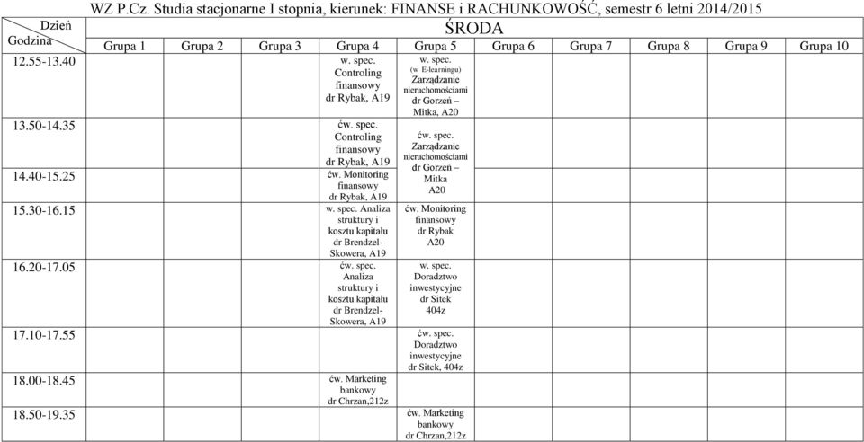 (w E-learningu) dr Gorzeń Mitka, A20 dr Gorzeń Mitka A20 dr Rybak A20 w. spec.