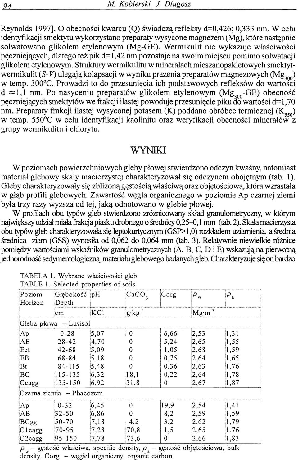 Wermikulit nie wykazuje właściwości pęczniejących, dlatego też pik d=l,42 nm pozostaje na swoim miejscu pomimo solwatacji glikolem etylenowym.