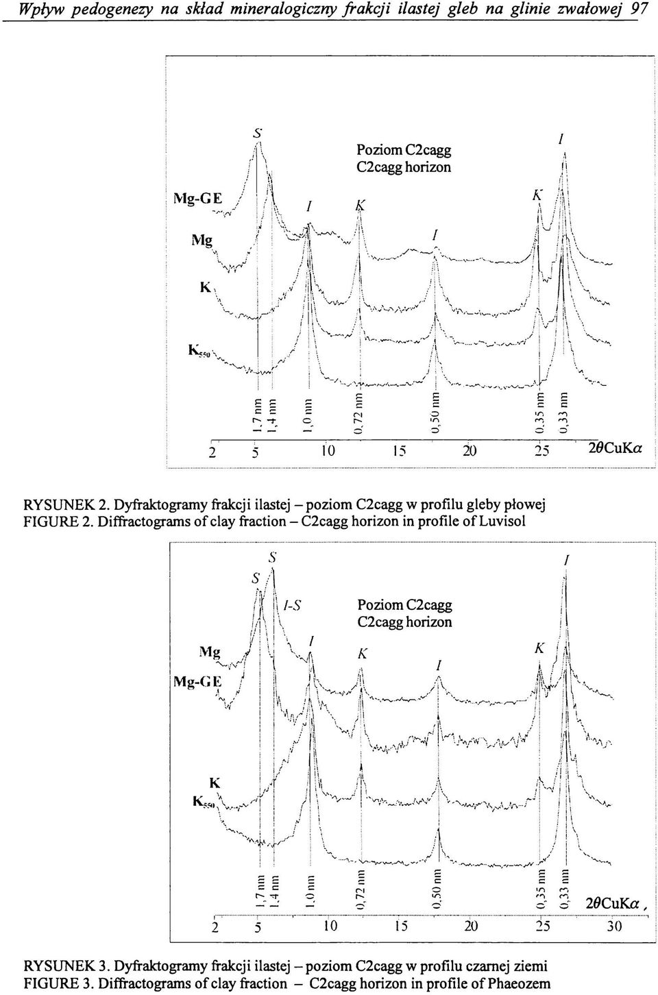 Diffractograms of clay fraction - C2cagg horizon in profile of Luvisol RYSUNEK 3.