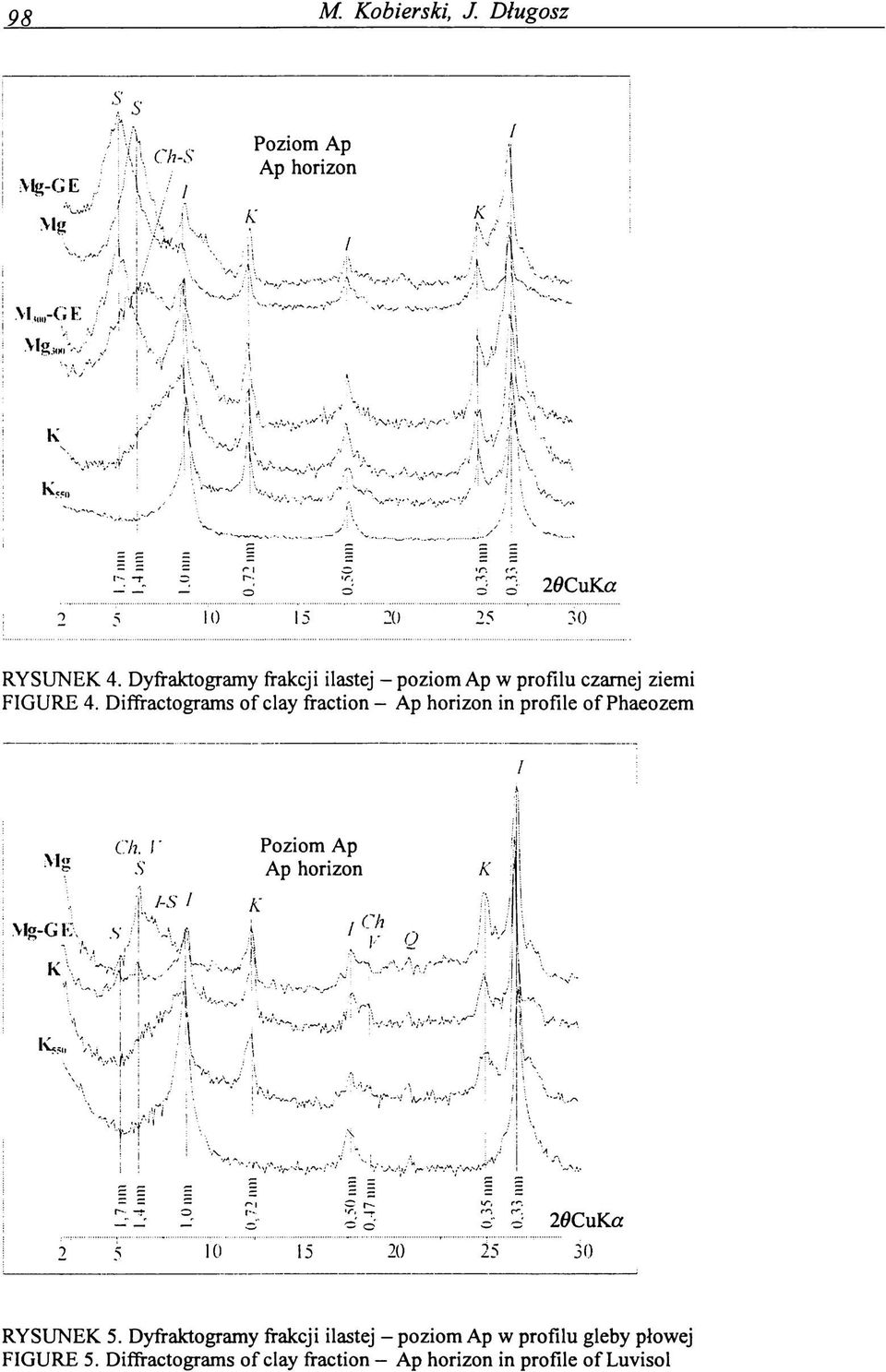 Diffractograms of clay fraction - Ap horizon in profile of Phaeozem RYSUNEK 5.