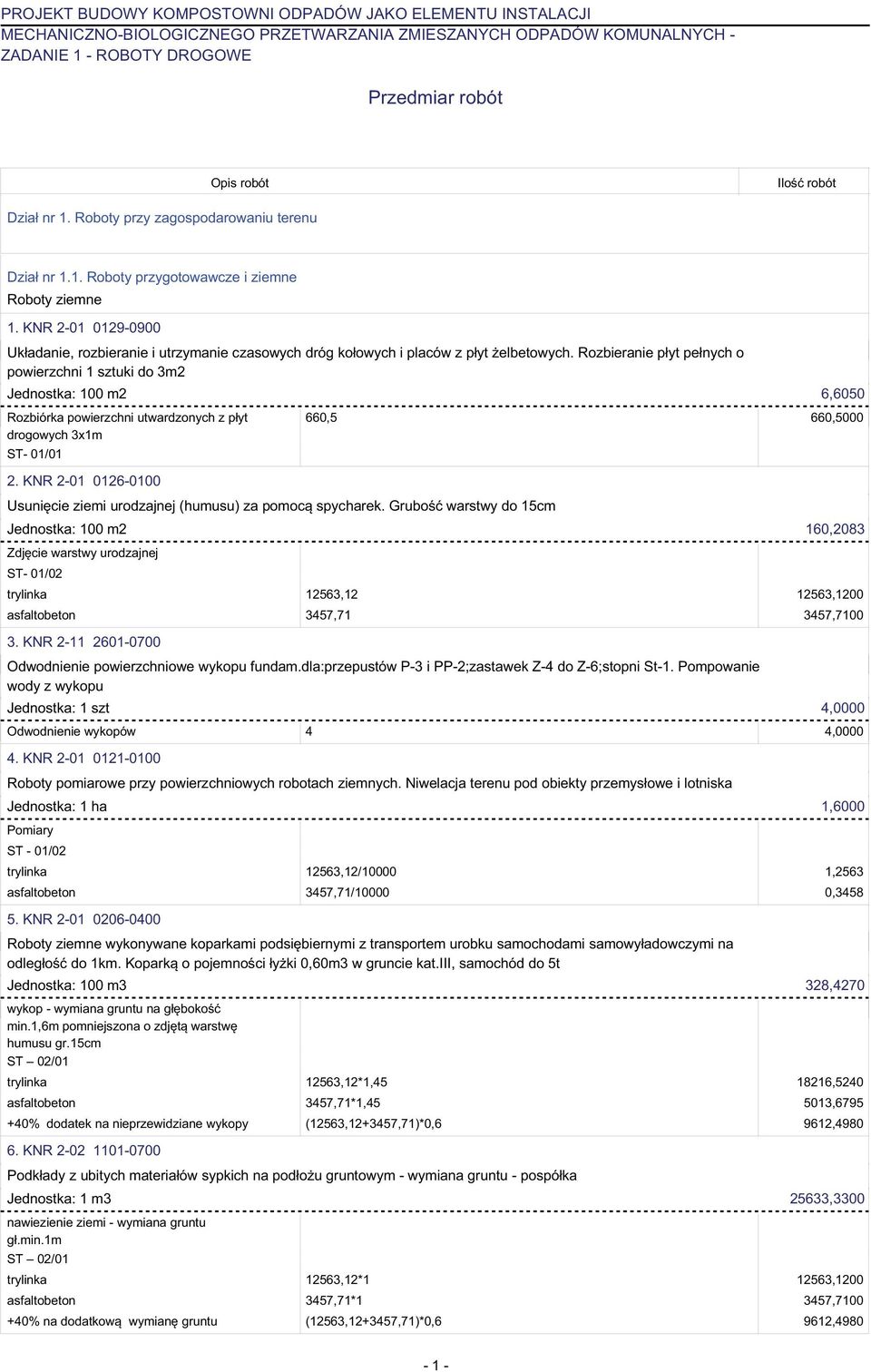 KNR 2-01 0129-0900 Układanie, rozbieranie i utrzymanie czasowych dróg kołowych i placów z płyt żelbetowych.